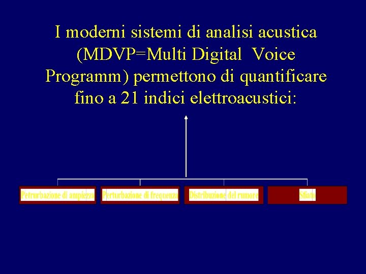 I moderni sistemi di analisi acustica (MDVP=Multi Digital Voice Programm) permettono di quantificare fino