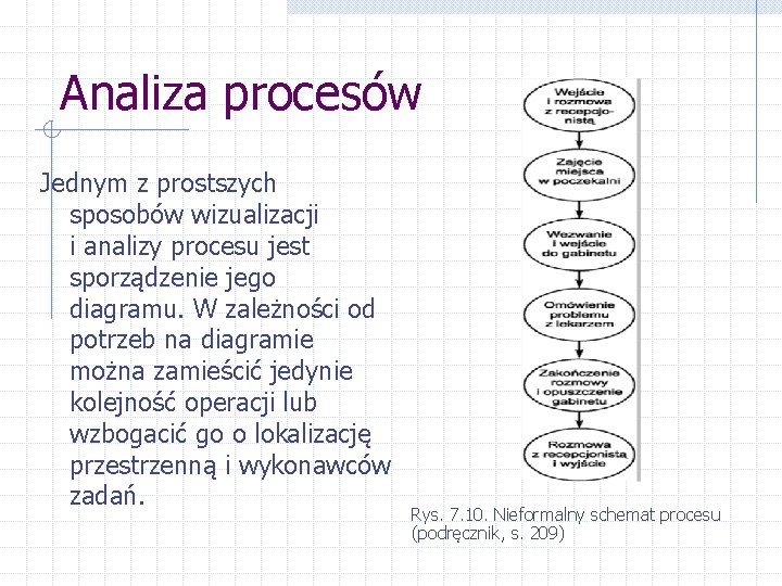 Analiza procesów Jednym z prostszych sposobów wizualizacji i analizy procesu jest sporządzenie jego diagramu.