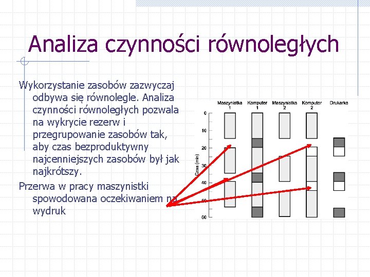 Analiza czynności równoległych Wykorzystanie zasobów zazwyczaj odbywa się równolegle. Analiza czynności równoległych pozwala na Analiza czynności równoległych Wykorzystanie zasobów zazwyczaj odbywa się równolegle. Analiza czynności równoległych pozwala na