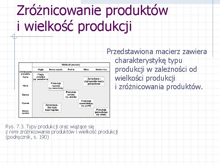 Zróżnicowanie produktów i wielkość produkcji Przedstawiona macierz zawiera charakterystykę typu produkcji w zależności od Zróżnicowanie produktów i wielkość produkcji Przedstawiona macierz zawiera charakterystykę typu produkcji w zależności od