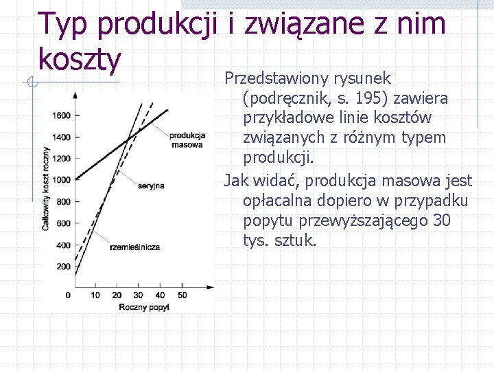 Typ produkcji i związane z nim koszty Przedstawiony rysunek (podręcznik, s. 195) zawiera przykładowe