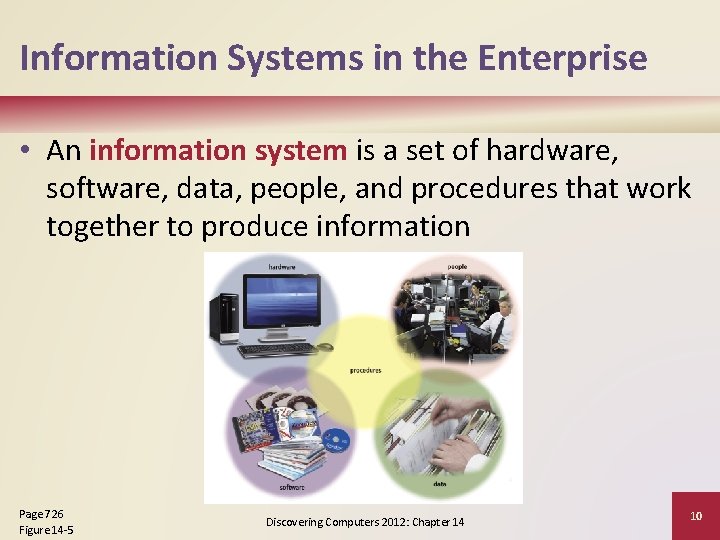 Information Systems in the Enterprise • An information system is a set of hardware,
