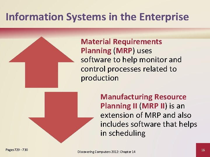Information Systems in the Enterprise Material Requirements Planning (MRP) uses software to help monitor