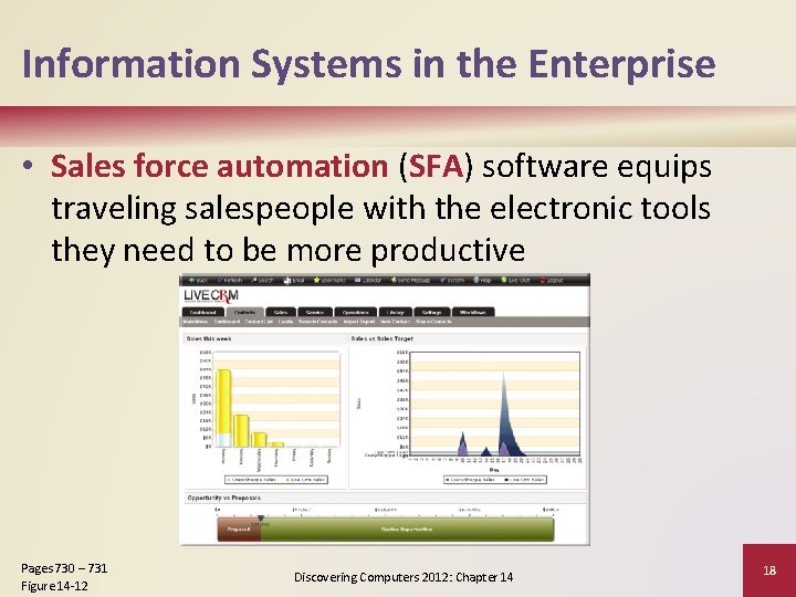 Information Systems in the Enterprise • Sales force automation (SFA) software equips traveling salespeople