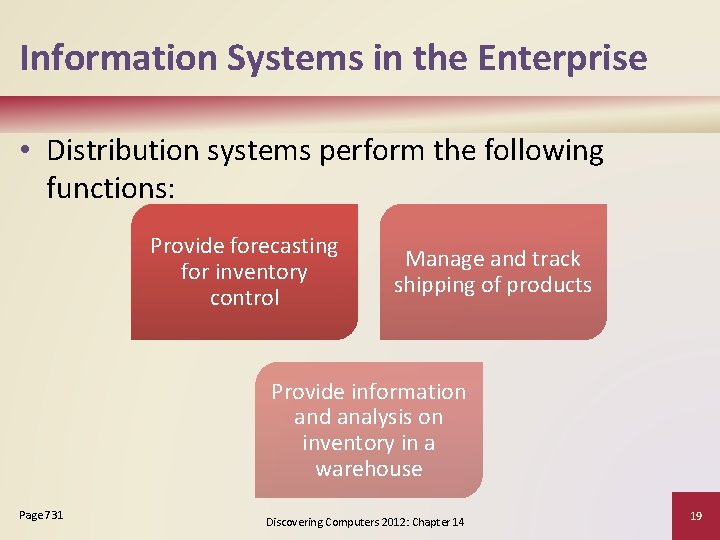 Information Systems in the Enterprise • Distribution systems perform the following functions: Provide forecasting