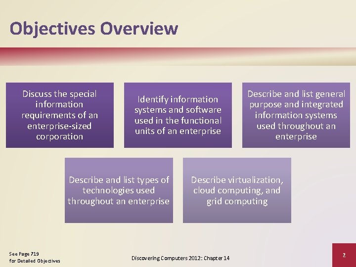 Objectives Overview Discuss the special information requirements of an enterprise-sized corporation Identify information systems