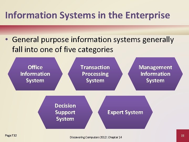 Information Systems in the Enterprise • General purpose information systems generally fall into one