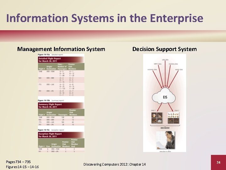 Information Systems in the Enterprise Management Information System Pages 734 – 735 Figures 14