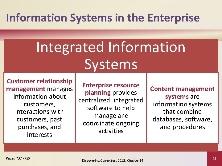 Information Systems in the Enterprise Integrated Information Systems Customer relationship Enterprise resource Content management