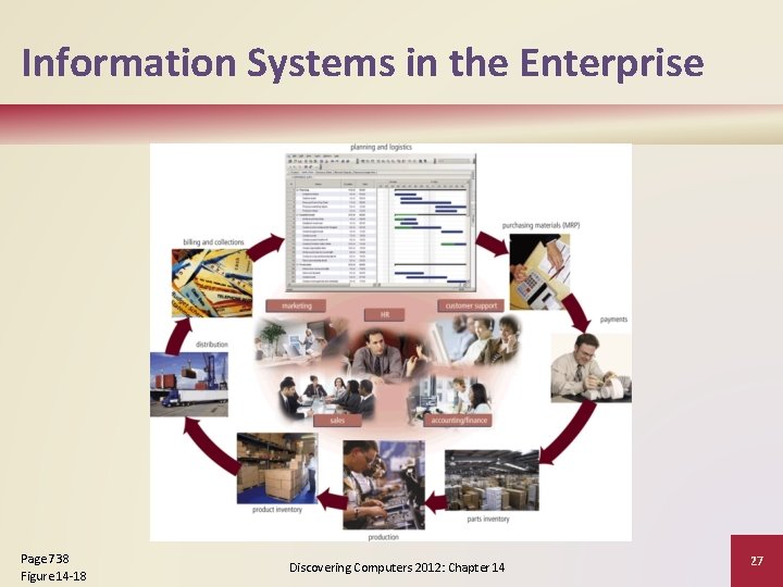 Information Systems in the Enterprise Page 738 Figure 14 -18 Discovering Computers 2012: Chapter