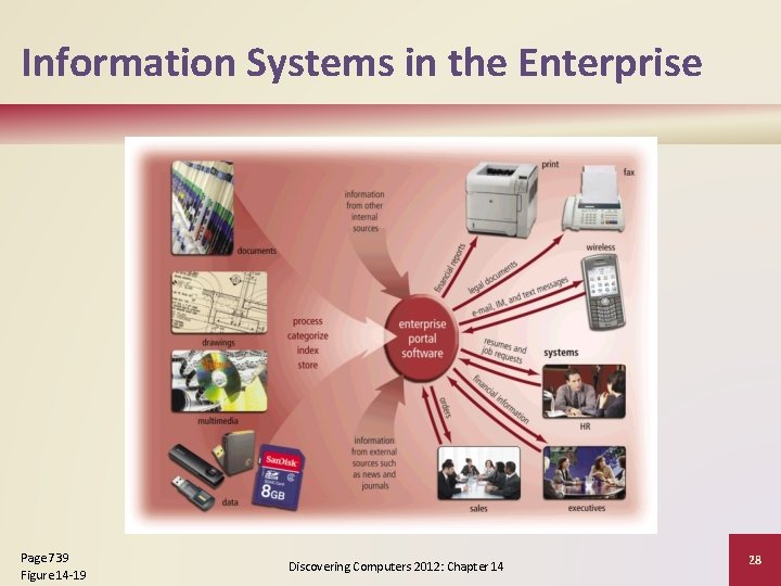 Information Systems in the Enterprise Page 739 Figure 14 -19 Discovering Computers 2012: Chapter