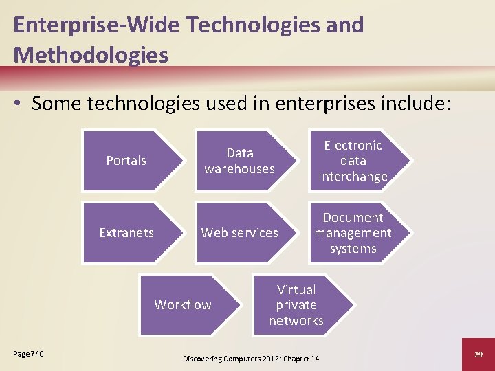 Enterprise-Wide Technologies and Methodologies • Some technologies used in enterprises include: Portals Extranets Data
