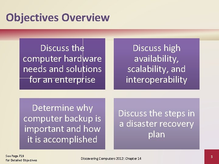 Objectives Overview Discuss the computer hardware needs and solutions for an enterprise Discuss high