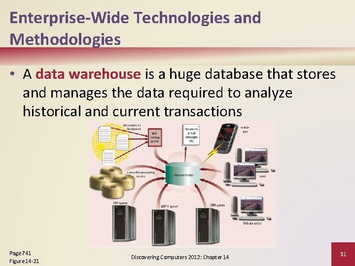 Enterprise-Wide Technologies and Methodologies • A data warehouse is a huge database that stores