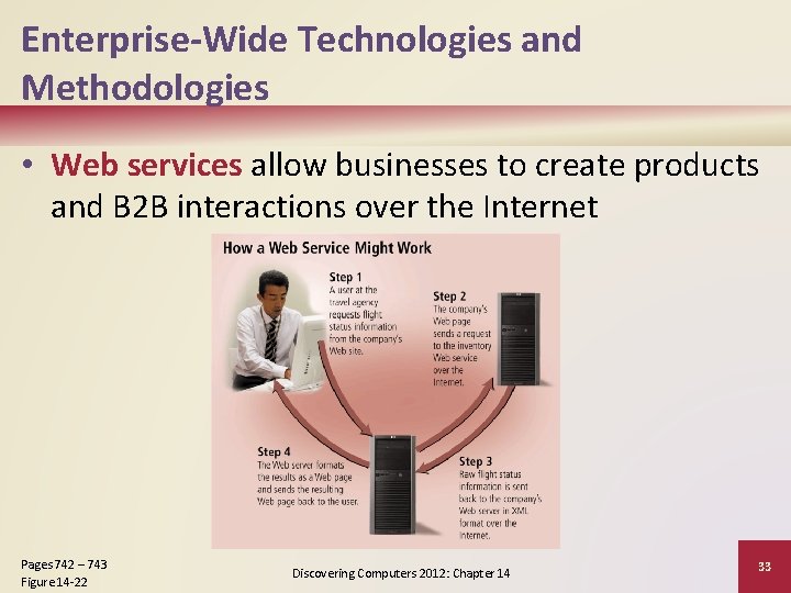 Enterprise-Wide Technologies and Methodologies • Web services allow businesses to create products and B