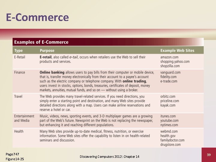 E-Commerce Page 747 Figure 14 -25 Discovering Computers 2012: Chapter 14 39 