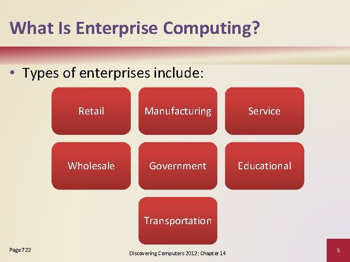 What Is Enterprise Computing? • Types of enterprises include: Retail Manufacturing Service Wholesale Government