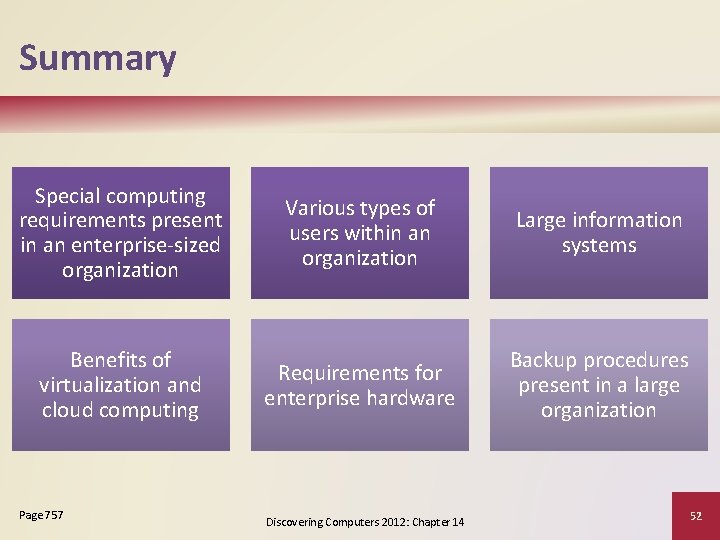 Summary Special computing requirements present in an enterprise-sized organization Various types of users within