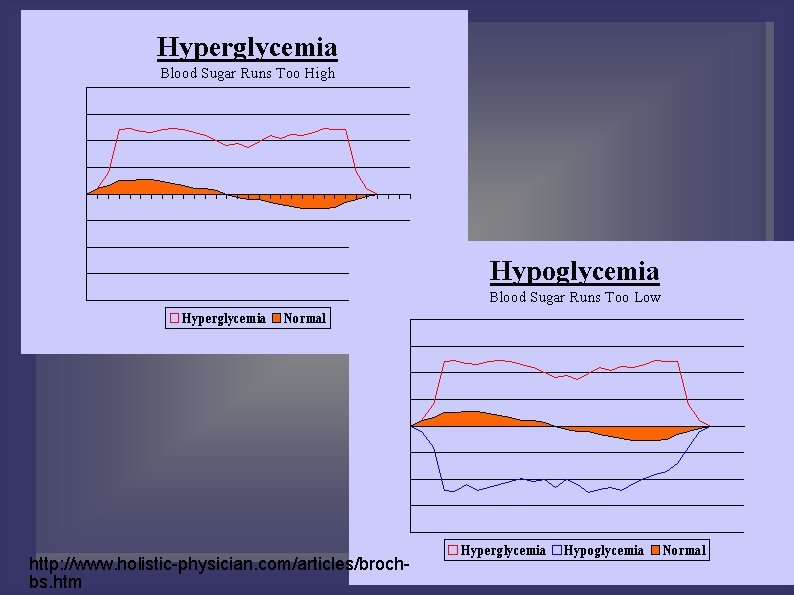 http: //www. holistic-physician. com/articles/brochbs. htm 