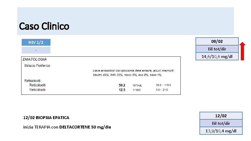 Caso Clinico HIV 1/2 09/02 - Bil tot/dir 14, 6/10, 6 mg/dl 12/02 BIOPSIA