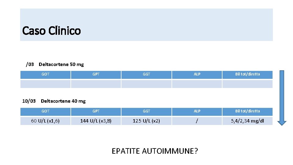 Caso Clinico /03 Deltacortene 50 mg GOT GPT GGT ALP Bil tot/diretta 60 U/L