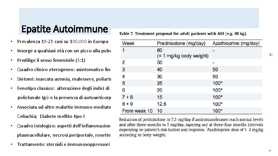 Epatite Autoimmune • Prevalenza 15 -25 casi su 100. 000 in Europa • Insorge