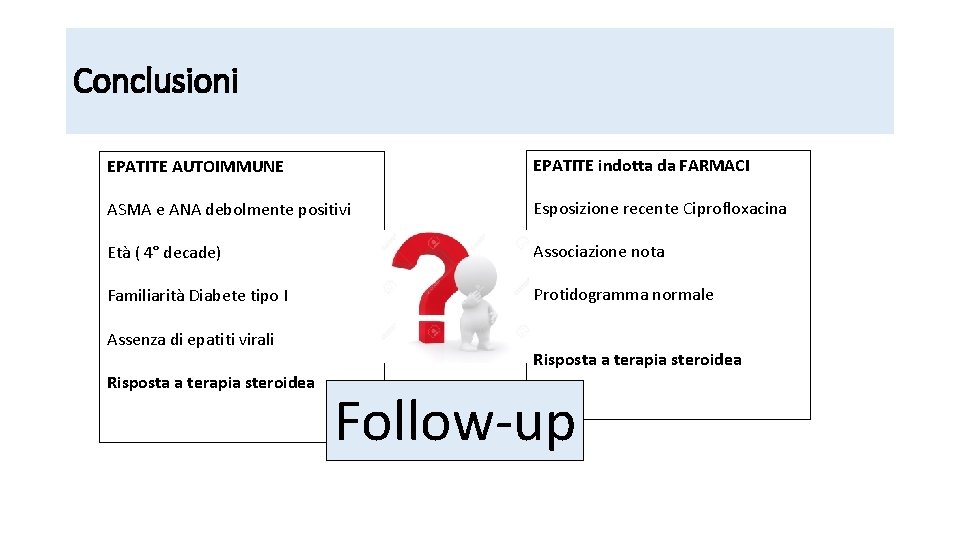 Conclusioni EPATITE AUTOIMMUNE EPATITE indotta da FARMACI ASMA e ANA debolmente positivi Esposizione recente