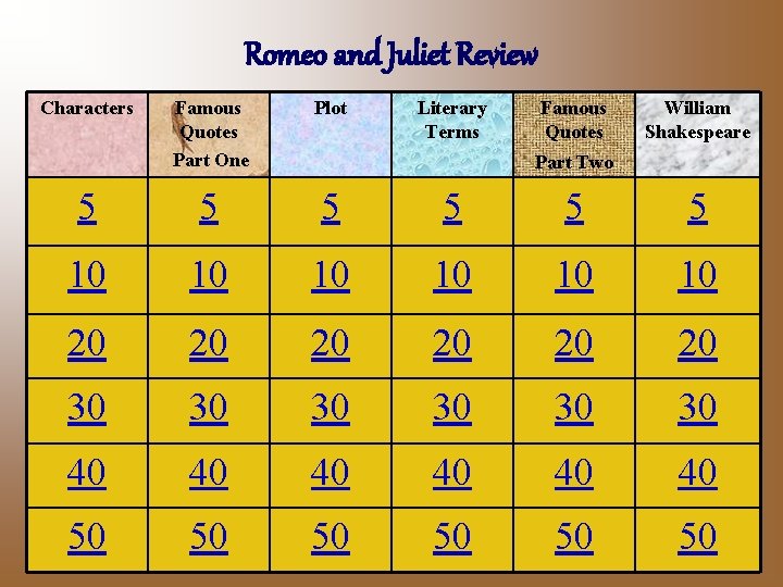 Romeo and Juliet Review Characters Famous Quotes Part One Plot Literary Terms Famous Quotes