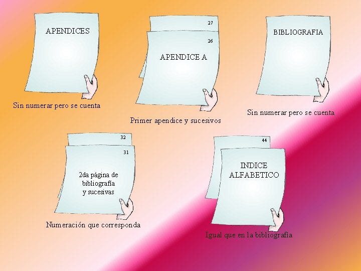 27 APENDICES BIBLIOGRAFIA 26 APENDICE A Sin numerar pero se cuenta Primer apendice y 27 APENDICES BIBLIOGRAFIA 26 APENDICE A Sin numerar pero se cuenta Primer apendice y