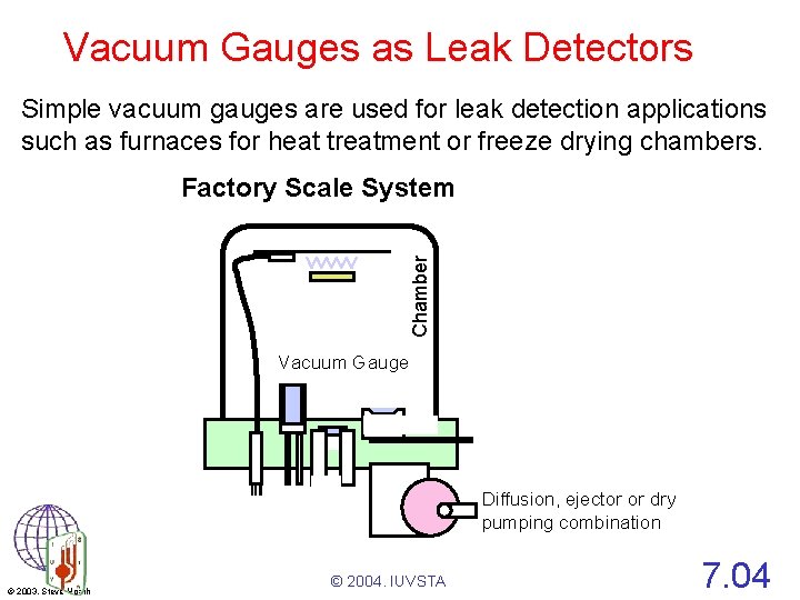 Vacuum Gauges as Leak Detectors Simple vacuum gauges are used for leak detection applications