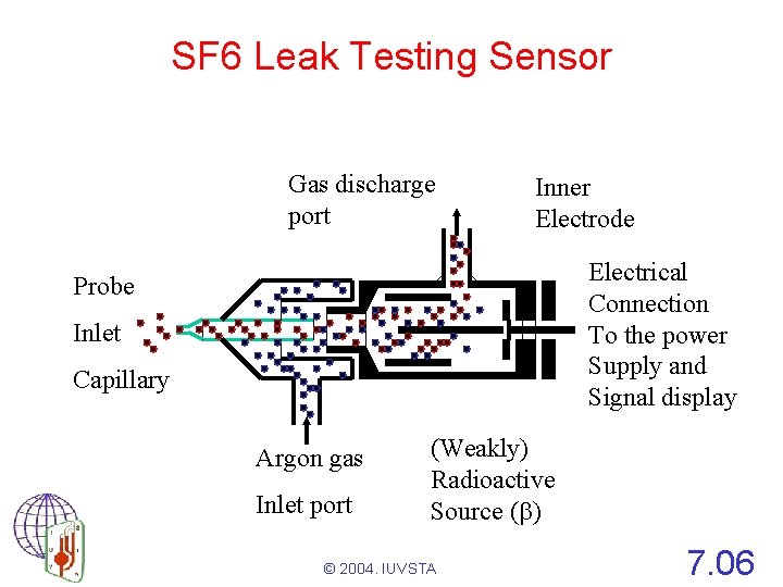 SF 6 Leak Testing Sensor Gas discharge port Inner Electrode Electrical Connection To the