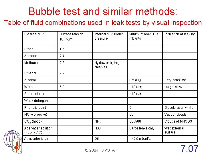 Bubble test and similar methods: Table of fluid combinations used in leak tests by