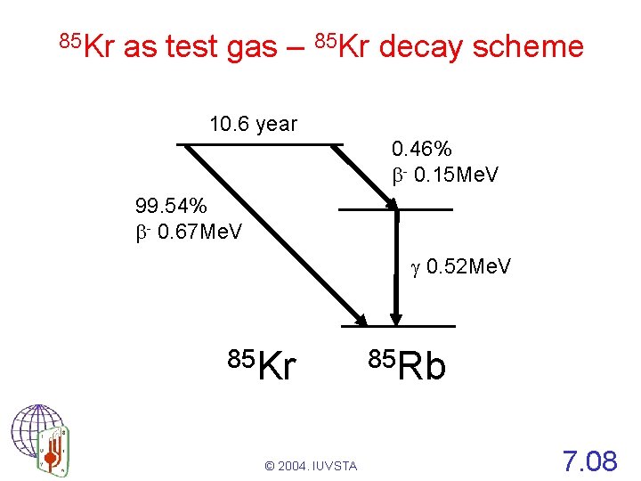 85 Kr as test gas – 85 Kr decay scheme 10. 6 year 0.