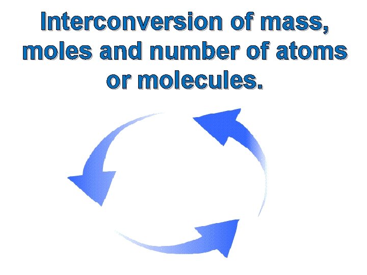 Interconversion of mass, moles and number of atoms or molecules. 