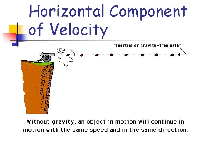 Horizontal Component of Velocity 