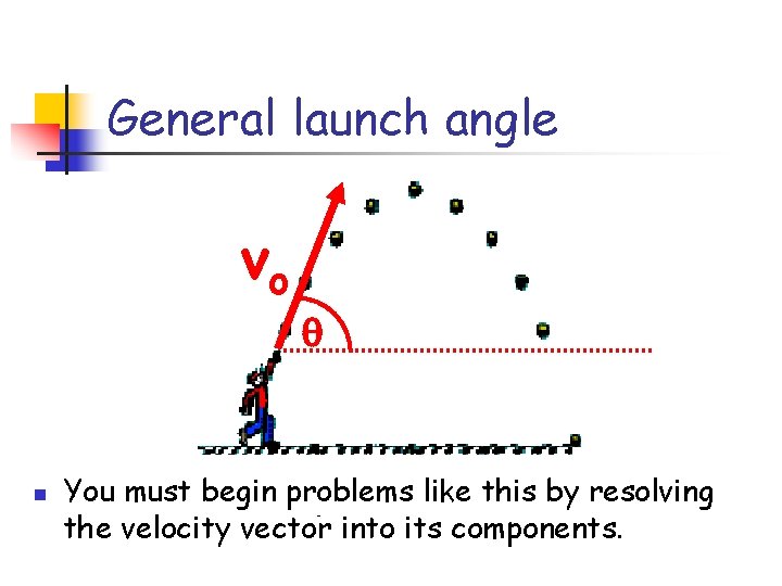 General launch angle vo n You must begin problems like this by resolving the
