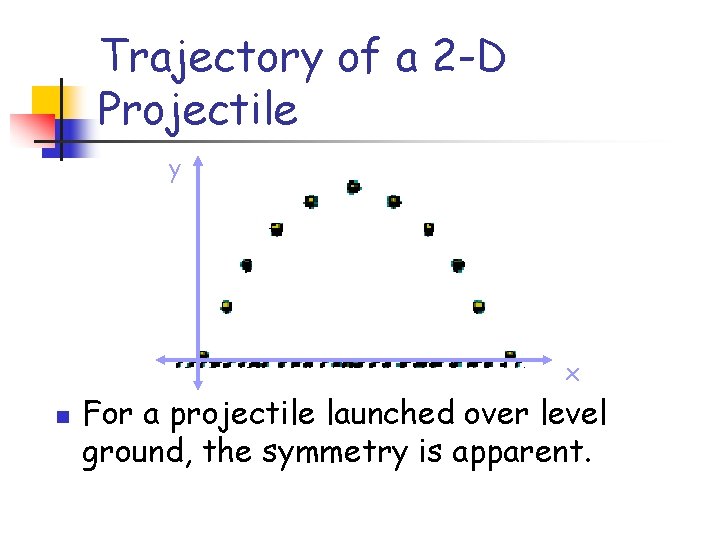 Trajectory of a 2 -D Projectile y x n For a projectile launched over