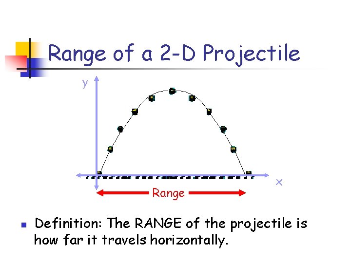 Range of a 2 -D Projectile y Range n x Definition: The RANGE of