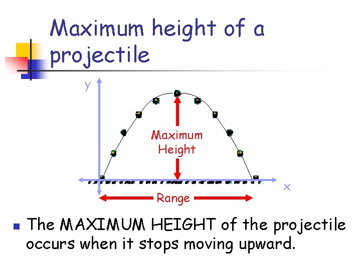 Maximum height of a projectile y Maximum Height Range n x The MAXIMUM HEIGHT