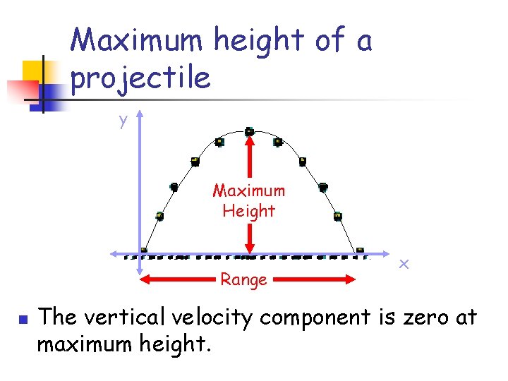 Maximum height of a projectile y Maximum Height Range n x The vertical velocity