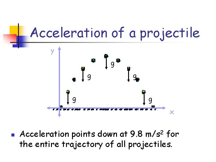 Acceleration of a projectile y g g g x n Acceleration points down at