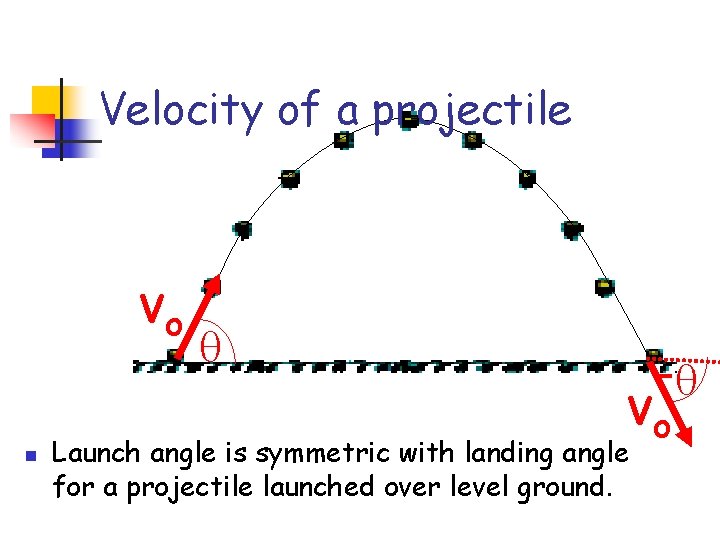 Velocity of a projectile n - vo vo Launch angle is symmetric with landing