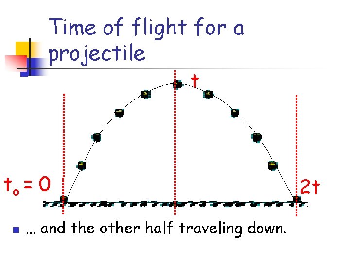 Time of flight for a projectile t to = 0 n … and the
