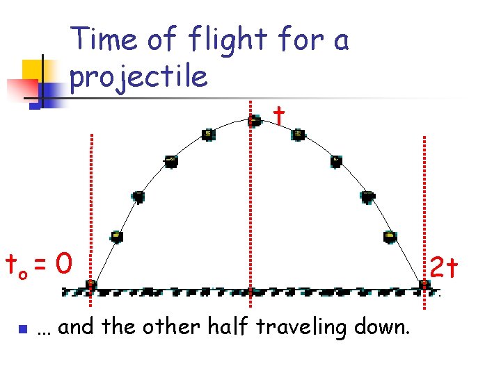 Time of flight for a projectile t to = 0 n … and the