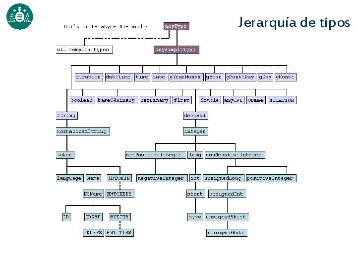 Jerarquía de tipos 