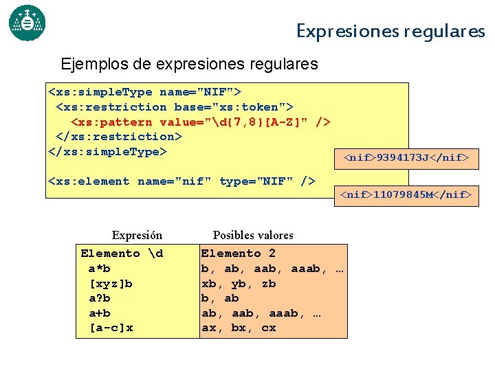 Expresiones regulares Ejemplos de expresiones regulares <xs: simple. Type name="NIF"> <xs: restriction base="xs: token">