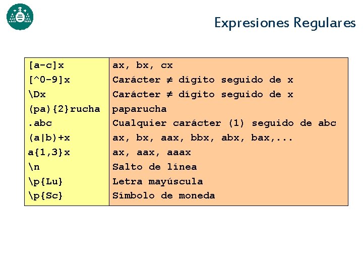 Expresiones Regulares [a-c]x [^0 -9]x Dx (pa){2}rucha. abc (a|b)+x a{1, 3}x n p{Lu} p{Sc}