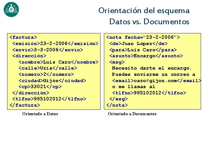 Orientación del esquema Datos vs. Documentos <factura> <emisión>23 -2 -2006</emisión> <envío>3 -3 -2006</envío> <dirección>