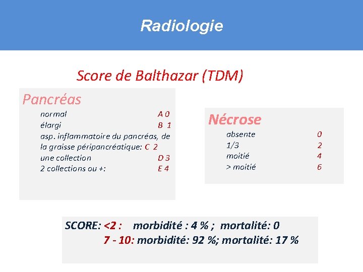 Radiologie Score de Balthazar (TDM) Pancréas normal A 0 Nécrose élargi B 1 asp.