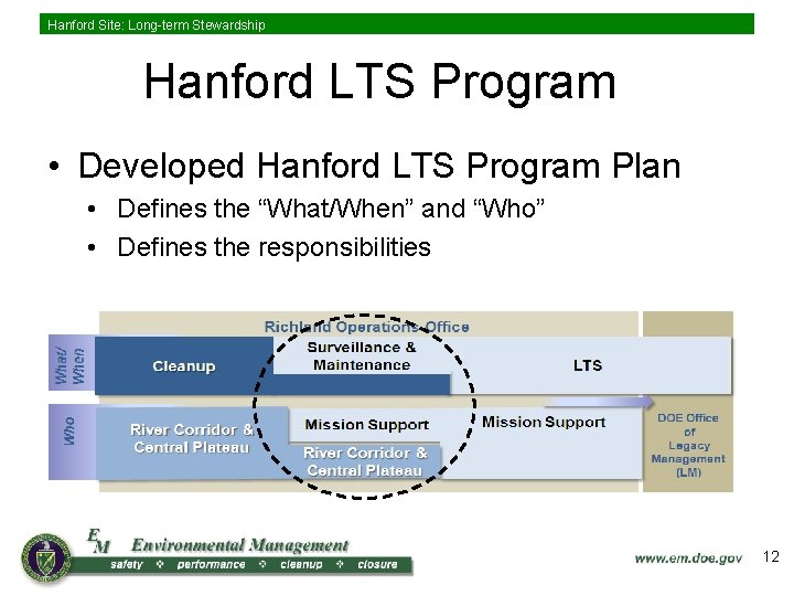 Hanford Site: Long-term Stewardship Hanford LTS Program • Developed Hanford LTS Program Plan •